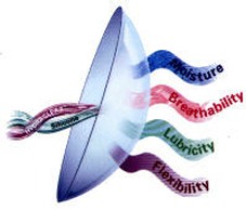 Image of Silicone Hydrogel lens Image of Silicone Hydrogel lens